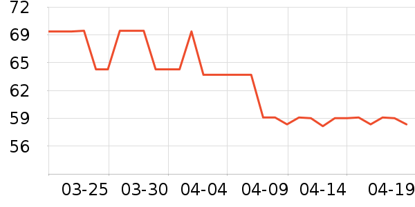 ���������ز�������ʷ�۸�