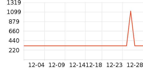 ʢɫ��ʾ����ʷ�۸�