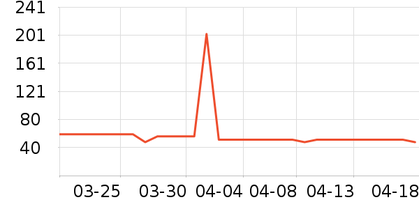 ����ˬ��ˮ��ʷ�۸�