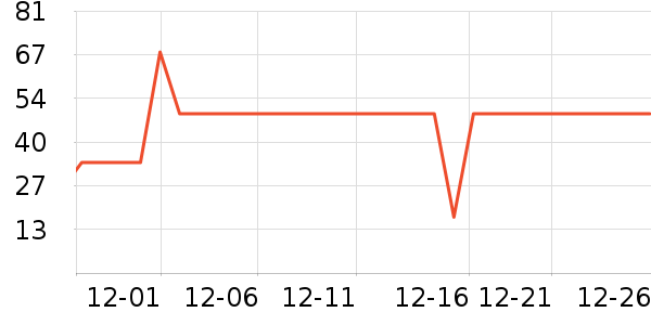 ޱŵ����Һ��˪��ʷ�۸�