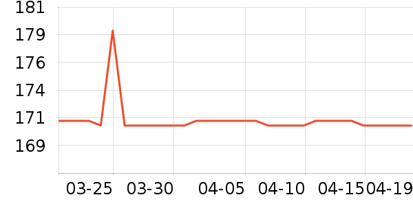 ��������Ϸ/��ͨ/����/IP�ܱ���ʷ�۸�