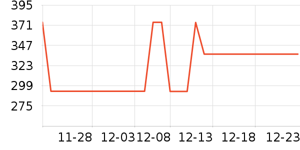 ��ʿ������������ʷ�۸�