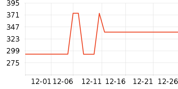 ��ʿ������������ʷ�۸�