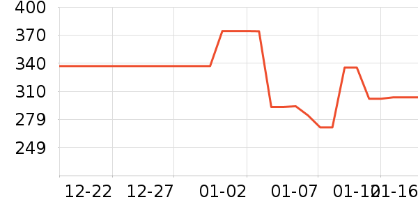 ��ʿ������������ʷ�۸�