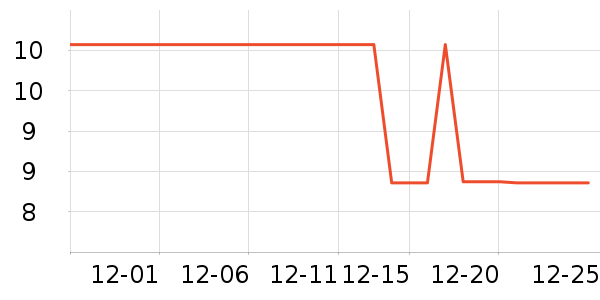 Rep��Shop���ʳƷ/��Ʒ��ʷ�۸�