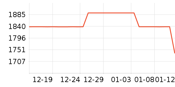 Alpinestars�˶�Ь��ʷ�۸�