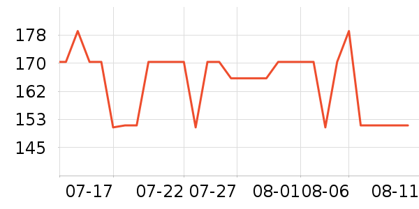 ���ϴ洢����ʷ�۸�