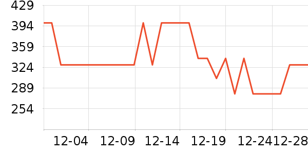 ˫����������ʷ�۸�