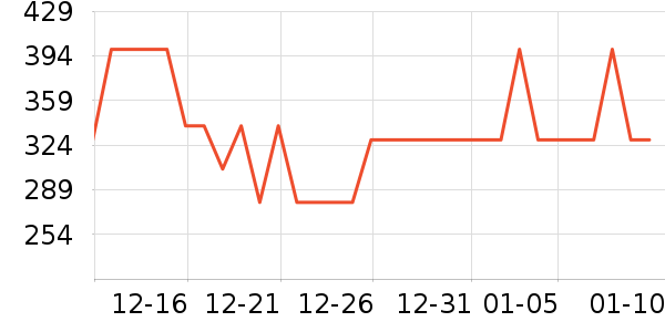 ˫����������ʷ�۸�