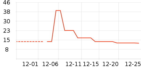 ����������ʷ�۸�