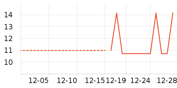 ������ʷ�۸�