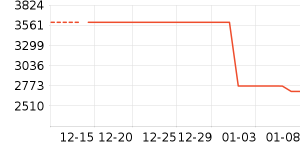 ϴ�ػ���ʷ�۸�