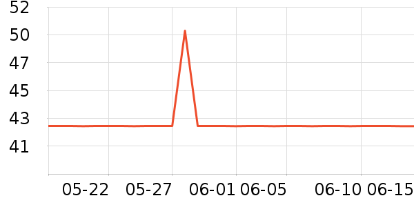 ����������ʷ�۸�