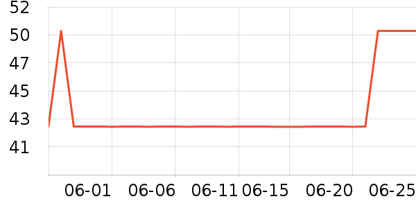 ����������ʷ�۸�