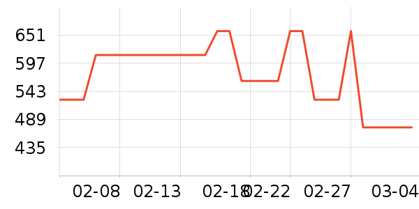 MeetMetroŮʽ������ʷ�۸�