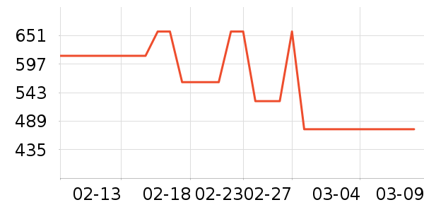 MeetMetroŮʽ������ʷ�۸�
