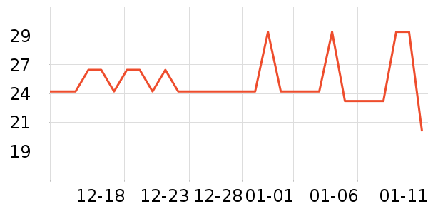 ��ζ���ɿ�����ʷ�۸�