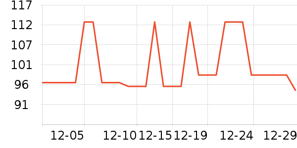 ��ѧ/�ż���ʷ�۸�