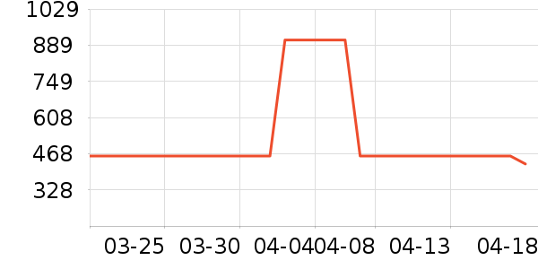 HAZZYS ����˹��ͯ���޷���ʷ�۸�