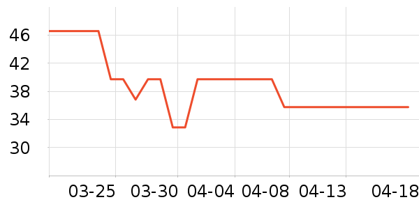 ŷ����Ⱦ��/�̷�/������ʷ�۸�