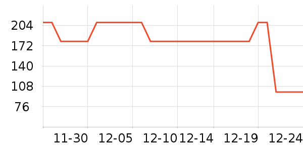 Ӣ��ˮ��/ˮ����ʷ�۸�