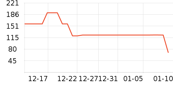 Dickies�ۿ�Ůʽ��������ʷ�۸�