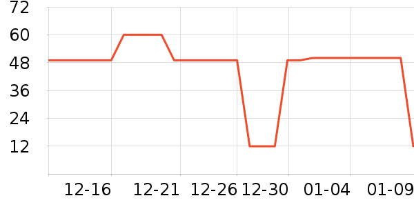 �������ȸ�����ʷ�۸�