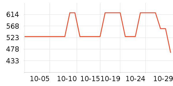 ��������ά����ʷ�۸�