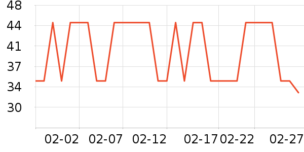С�׿���/������ʷ�۸�