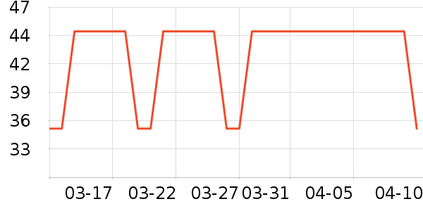 С�׿���/������ʷ�۸�