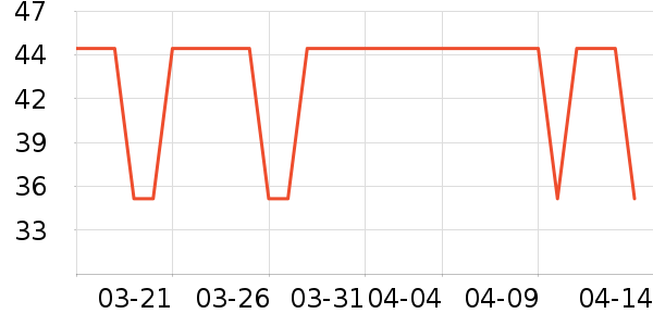 С�׿���/������ʷ�۸�