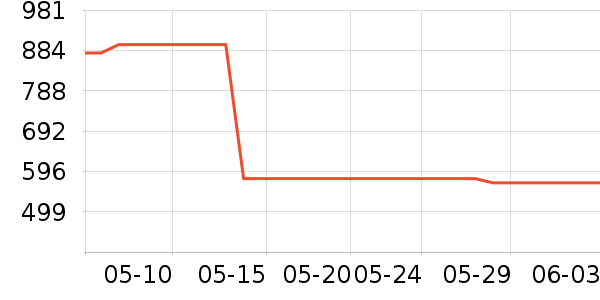 ���滧��Ь����ʷ�۸�