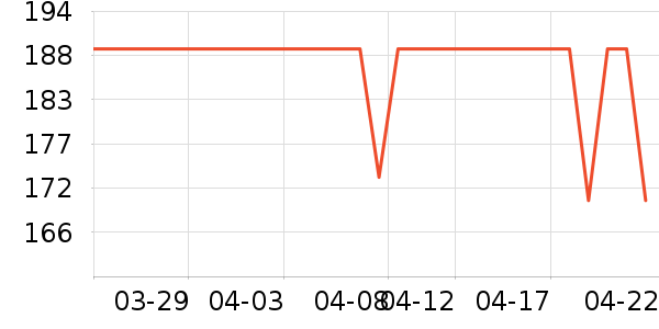 DAVE��BELLA��ͯȹ����ʷ�۸�