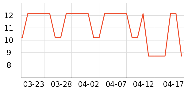 ����ϴ��������ʷ�۸�