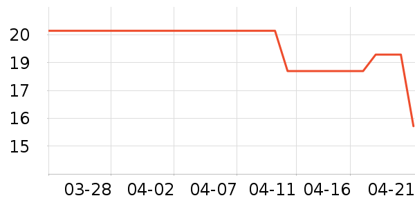 ��������������Ʒ��ʷ�۸�