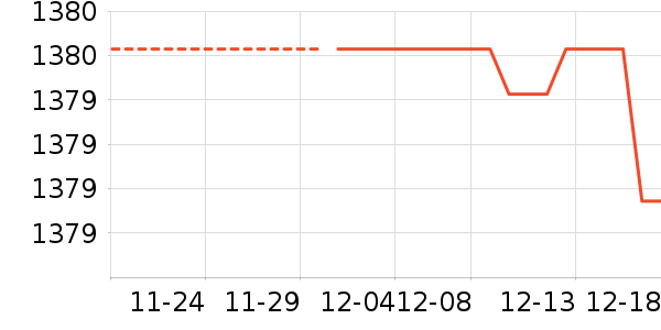 ������ɳ����ʷ�۸�