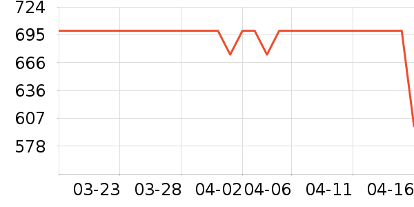 ���Ŀյ�����ʷ�۸�