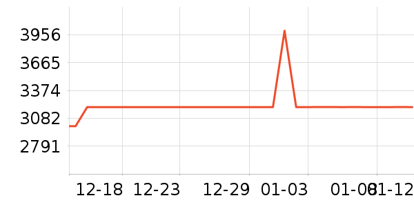 ����������ʷ�۸�