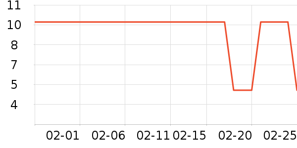 ����������Ʒ��ʷ�۸�