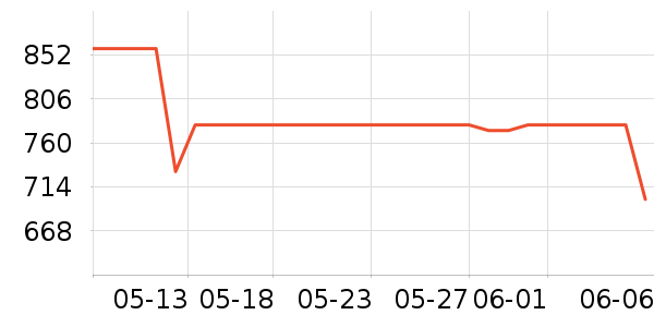 ����������������ʷ�۸�