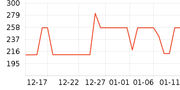 ����紵����ʷ�۸�