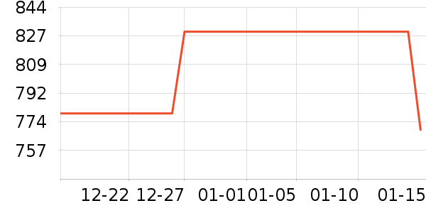 ����������������ʷ�۸�