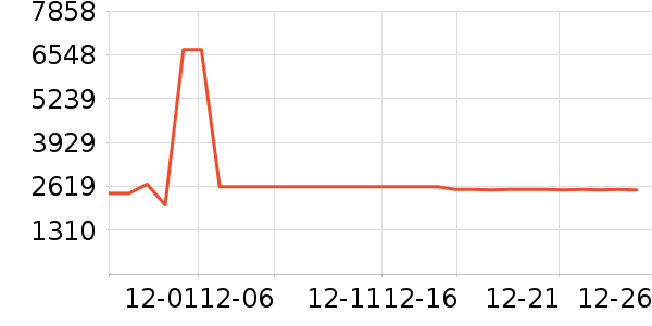 MLILY������ʷ�۸�