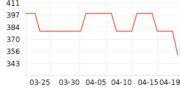 ���������ʷ�۸�