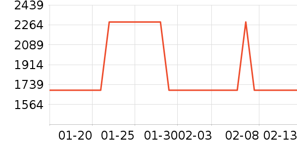 ӣ�������ʷ�۸�