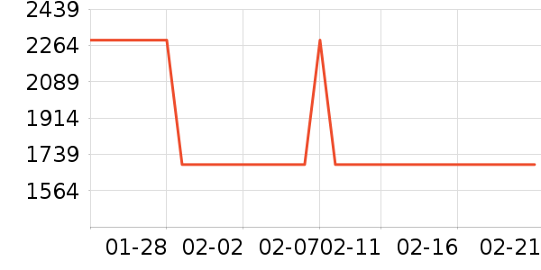 ӣ�������ʷ�۸�