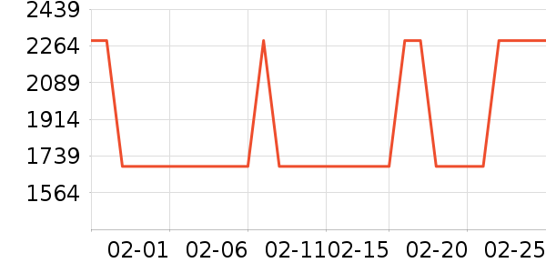 ӣ�������ʷ�۸�