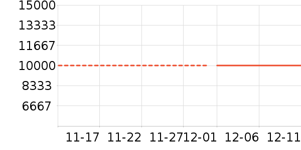 ����ϴ����װ��ʷ�۸�