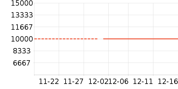 ϴ����װ��ʷ�۸�