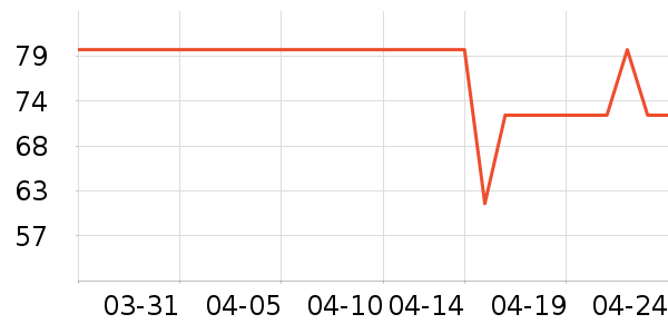 ������ʷ�۸�